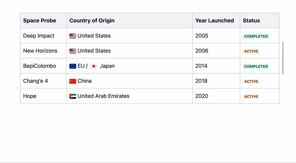 Resizable table in confluence